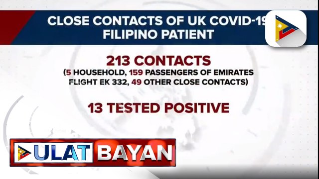 #UlatBayan | 13 close contacts ng lalaking nagpositibo sa UK variant ng COVID-19, nagpositibo sa RT-PCR test; girlfriend ng naturang lalaki, nagpositibo sa re-swab; nanay ng lalaki, nagpositibo rin sa RT-PCR test; resulta ng pagsusuri ng PHL Genome Center