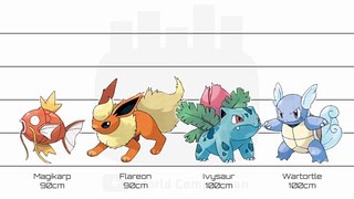 Pokemon First Generation No. 001-151 | Characters Height Comparison ポケモン 初代  No. 001-151 | キャラクター身長比較