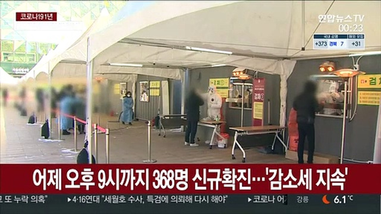 어제 오후 9시까지 368명 신규확진…'감소세 지속'