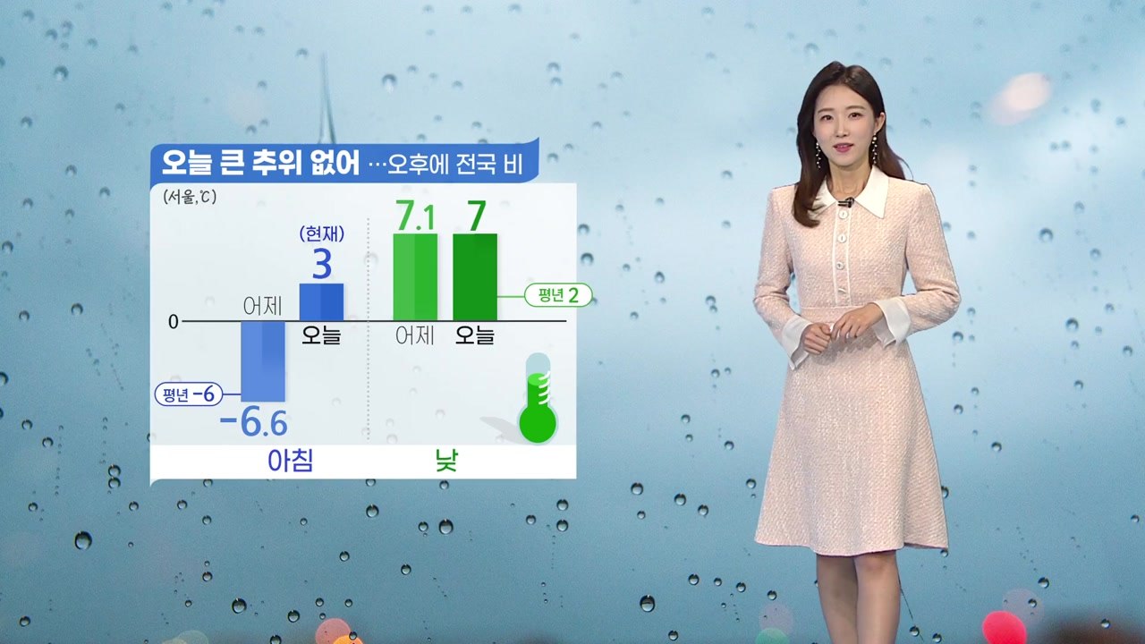 [날씨] 오늘 전국 흐리고 초봄처럼 포근...오후부터 비 / YTN