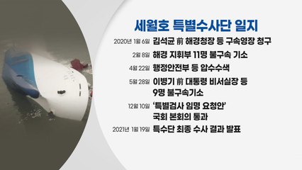 [인터뷰투데이] 檢 세월호특수단 수사 종료...남은 의혹은 특검으로 / YTN