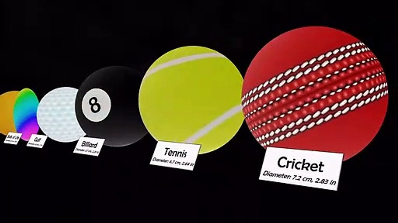 Balls Size Comparison 3dSports ball comparison 3d 2021All ball size