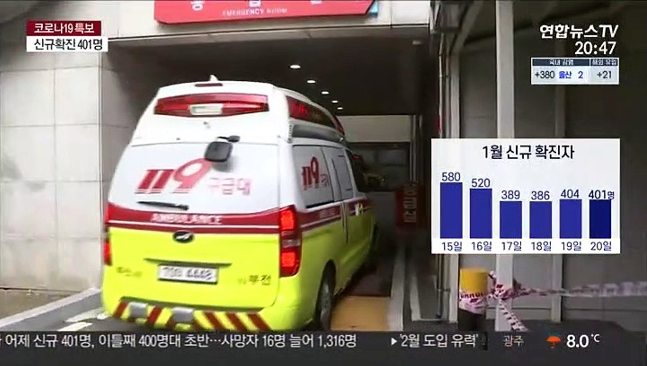 이틀째 400명대 초반…이동량 증가 '불안'