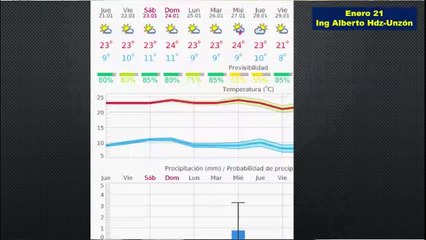 Clima de hoy jueves: Dominará ambiente estable con ascenso de temperatura