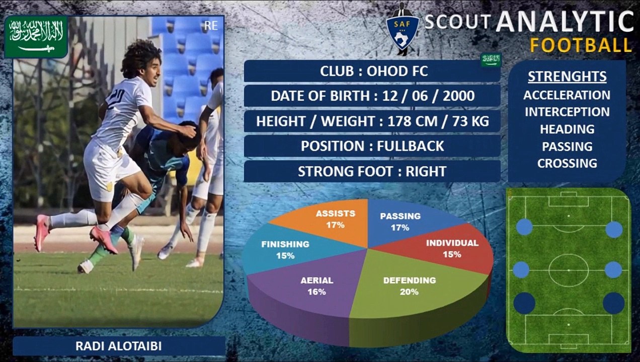 RADI ALOTAIBI ( PART 2/ 2020 - 2021 ) راضي العتيبي ( FULLBACK - نادي أحد السعودية )