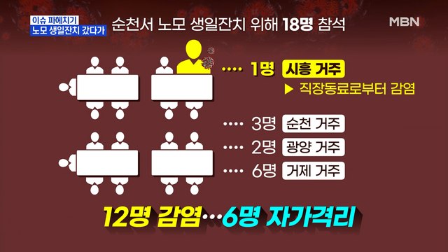 MBN 뉴스파이터-노모 생일잔치 갔다가 12명 확진…유흥업주들 못 살겠다