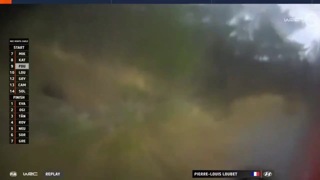 WRC Monte Carlo 2021 Day 2 Loubet Big Crash