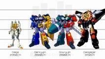 The King of Braves GaoGaiGar | Characters Height Comparison 勇者王ガオガイガー | キャラクター身長比較