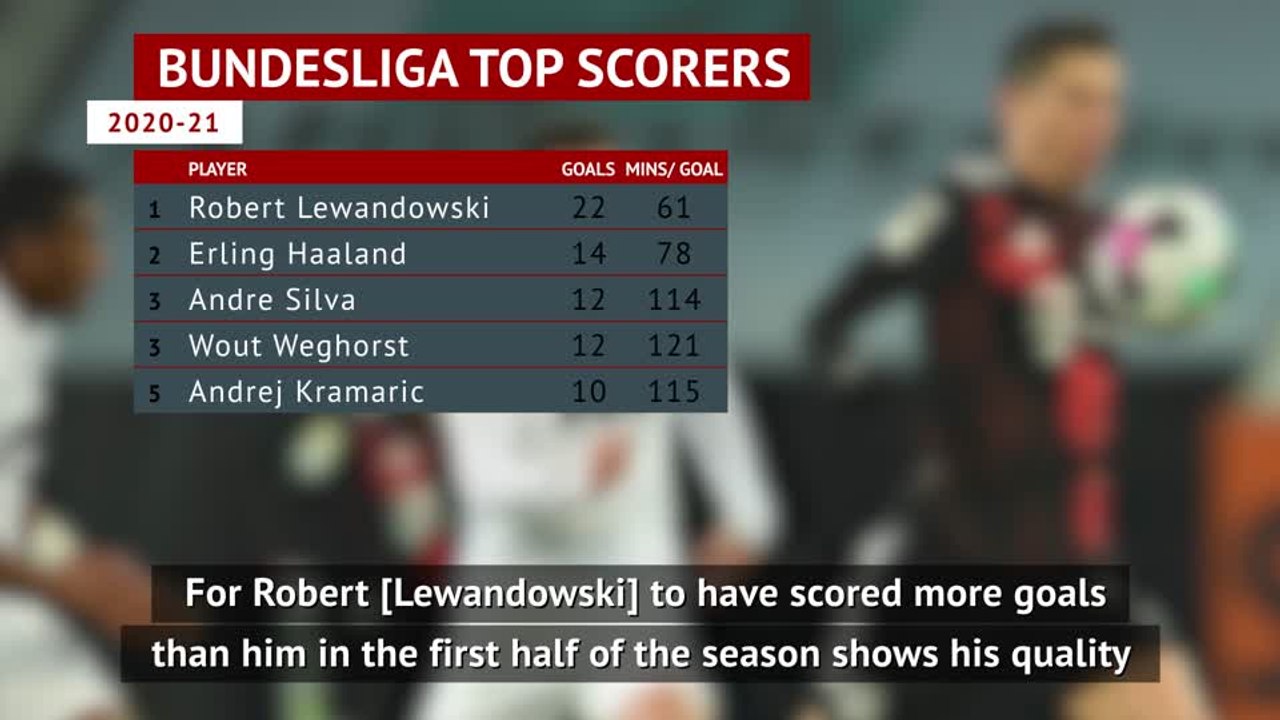 Flick see's Lewandowski as the new Gerd Muller