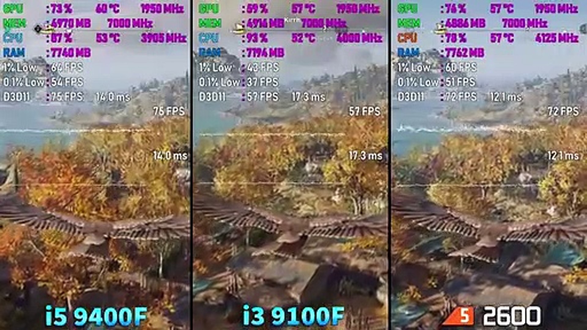 Core i3 9100F vs Core i5 9400F vs Ryzen 5 2600 Test in 10 Games - video  Dailymotion