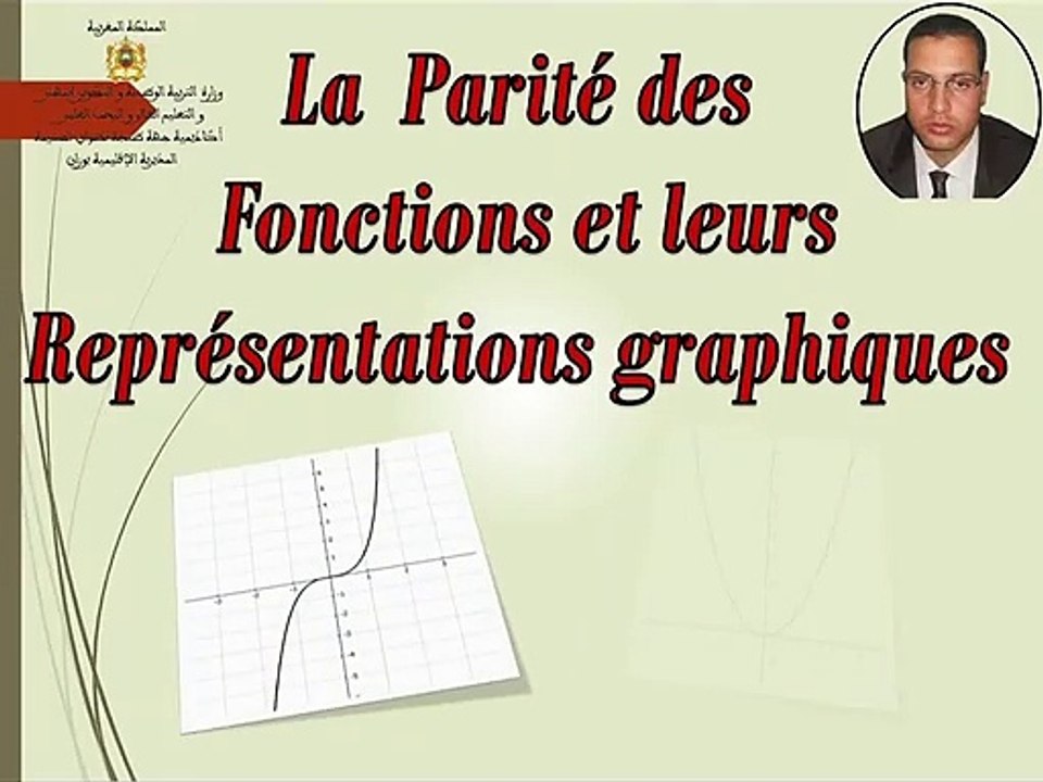 La Parité des Fonctions et leurs Représentations graphiques