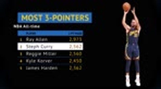 Steph Curry - the King of downtown