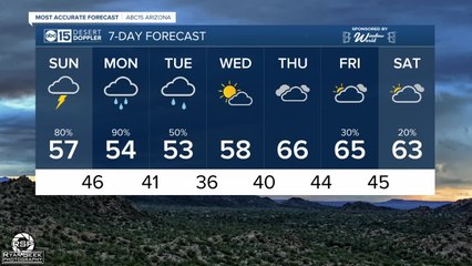 FORECAST: Valley rain and snow in the high country