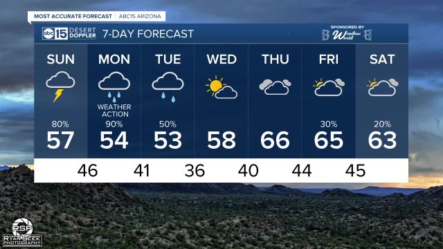 FORECAST: Winter storm brings snow and rain to much of Arizona