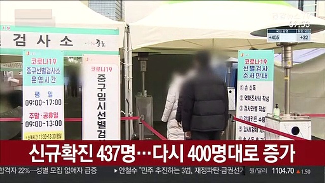 신규확진 437명…다시 400명대로 증가