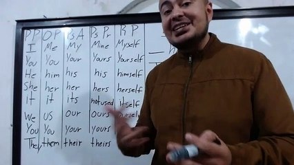 Pronouns and adjectives 1