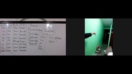 Pronouns and adjectives 2