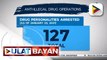 127 drug suspects, arestado sa loob ng dalawang araw