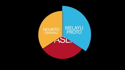 INFO GRAFIK JENIS ORG ASLI