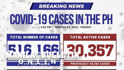 Cebu City, Davao City top list of 1,173 new COVID-19 cases