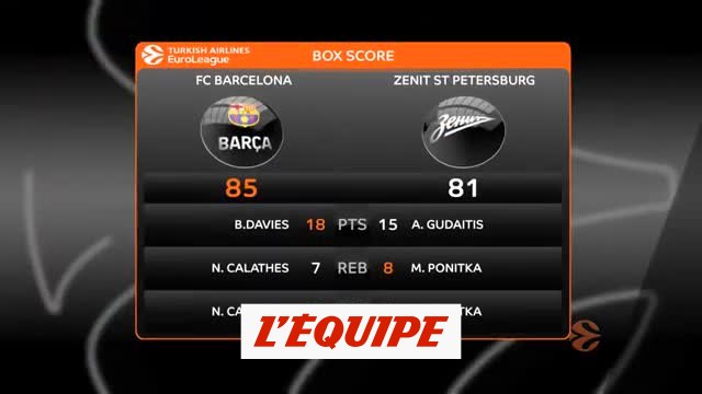 Le résumé de FC Barcelone - Zenit Saint-Pétersbourg - Basket - Euroligue