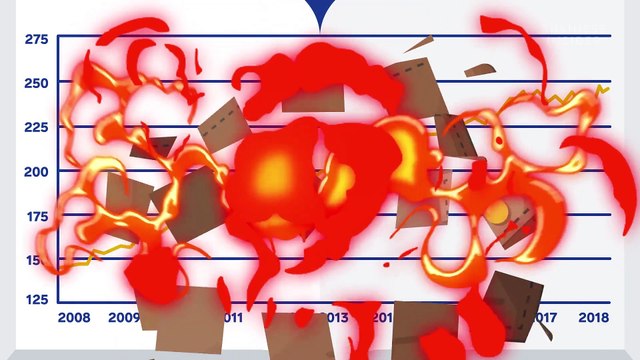 Why college textbooks are so expensive