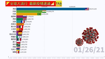 ◤全球大流行◢全球疫情看一看（01-26-2021）