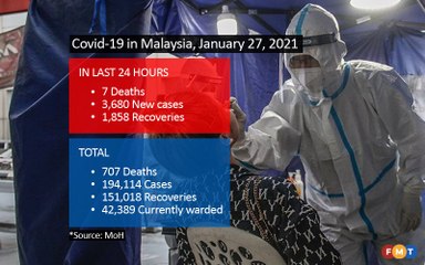 Covid-19 numbers as at January 27, 2021