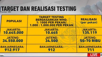 Waspada Puncak Gunung Es COVID-19 - Highlight Prime Talk Metro TV