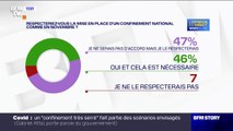 Covid-19: les Français très partagés sur l’idée d’un reconfinement national, selon un sondage