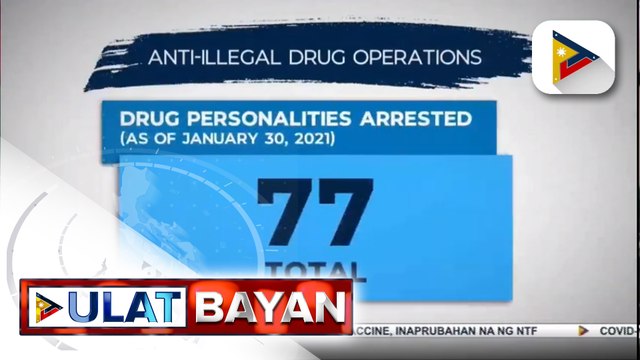 #UlatBayan | 77 indibidwal, arestado sa anti-illegal drug ops sa loob ng dalawang araw