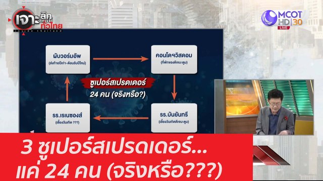3 ซูเปอร์สเปรดเดอร์...แค่ 24 คน (จริงหรือ???) : เจาะลึกทั่วไทย (28 ม.ค. 64)