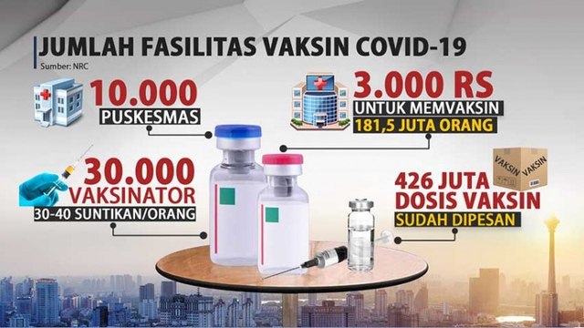 Angka Vaksinasi COVID-19 untuk Nakes Masih Rendah