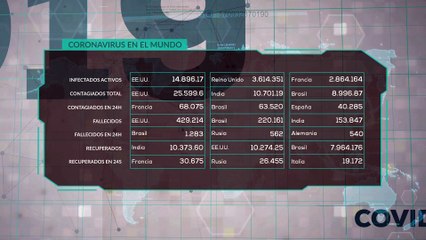 Estatus crisis COVID-19 28 enero 2021 12:00