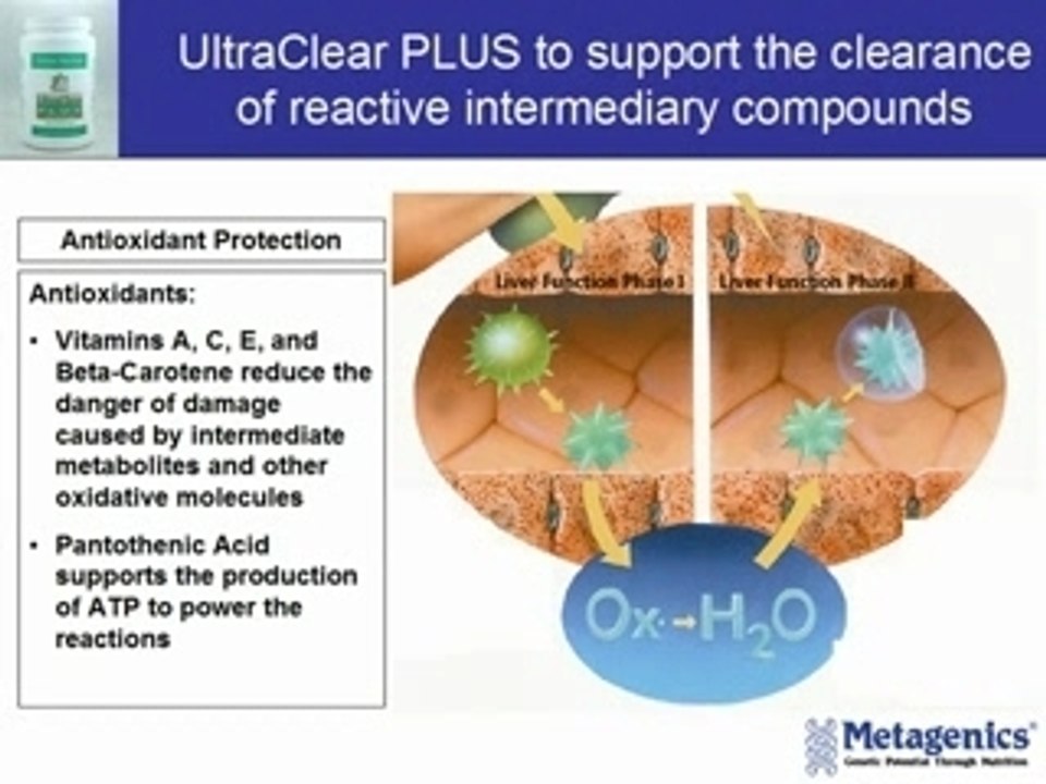 Detoxification Medical Supplemen