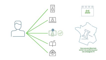 la DATA : le CRM onboarding avec Liveramp