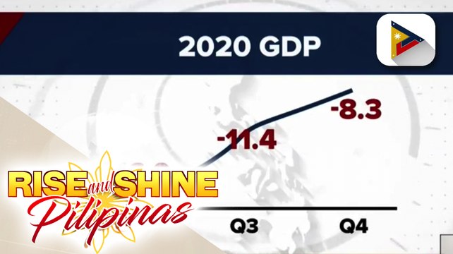 -8.3% Gross Domestic Product o GDP ayon sa Philippine Statistics Authority dahil pa rin sa epekto ng COVID-19 pandemic