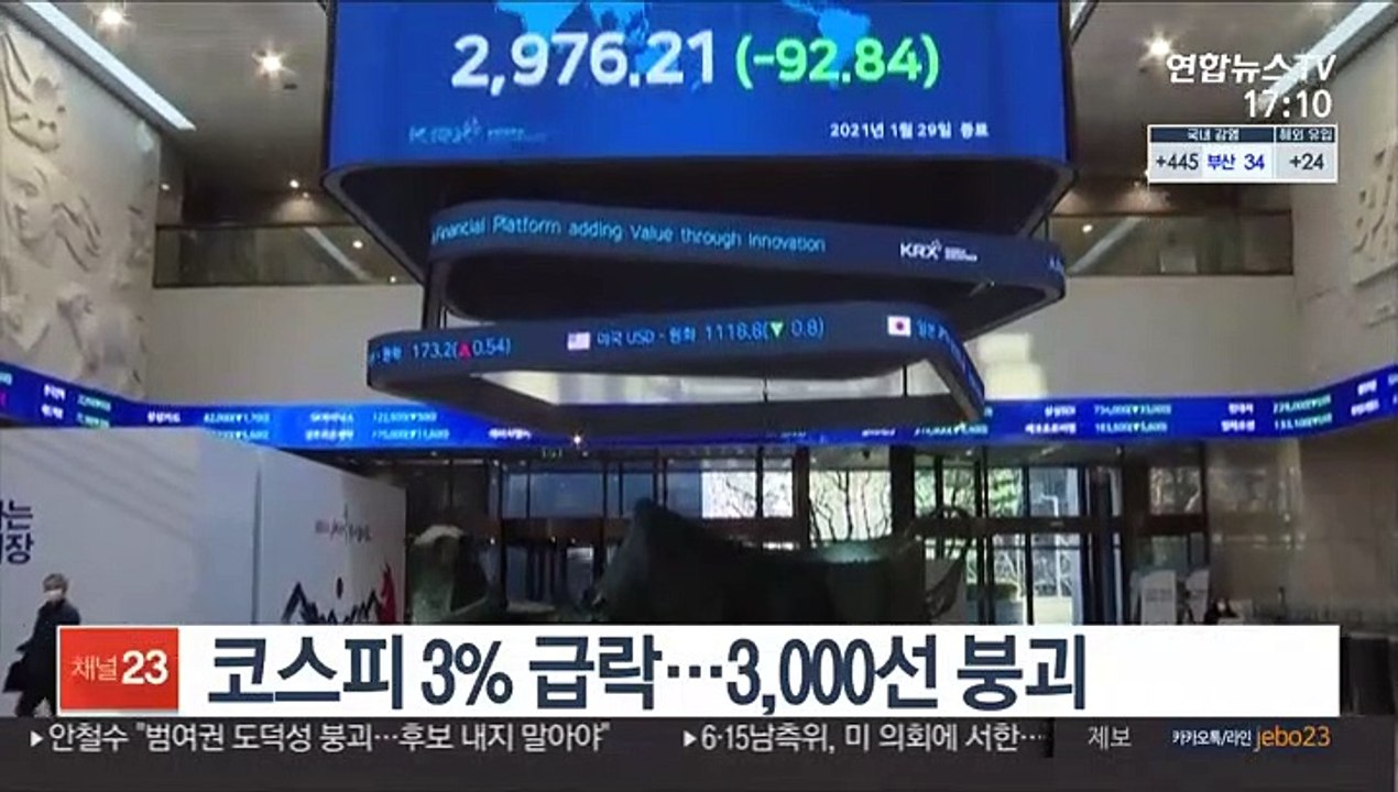 코스피 3% 급락…3,000선 붕괴