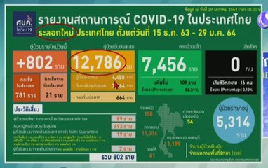 ข่าวเที่ยง ช่วงที่ 1 วันศุกร์ที่ 29 มกราคม 2564