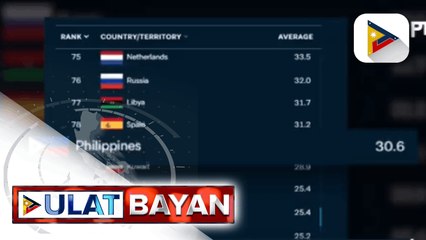 Palasyo, umalma sa ranking ng Lowly Institute sa PHL pagdating sa COVID-19 response
