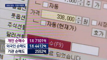 게임스톱發 증시 불안…코스피, 3000선 붕괴