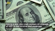 Taking a Sick Day Can Cost American Workers More Than $200