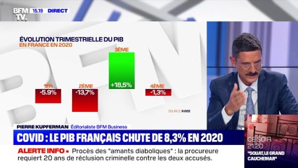 Covid : le PIB français chute de 8,3 % en 2020 - 29/01