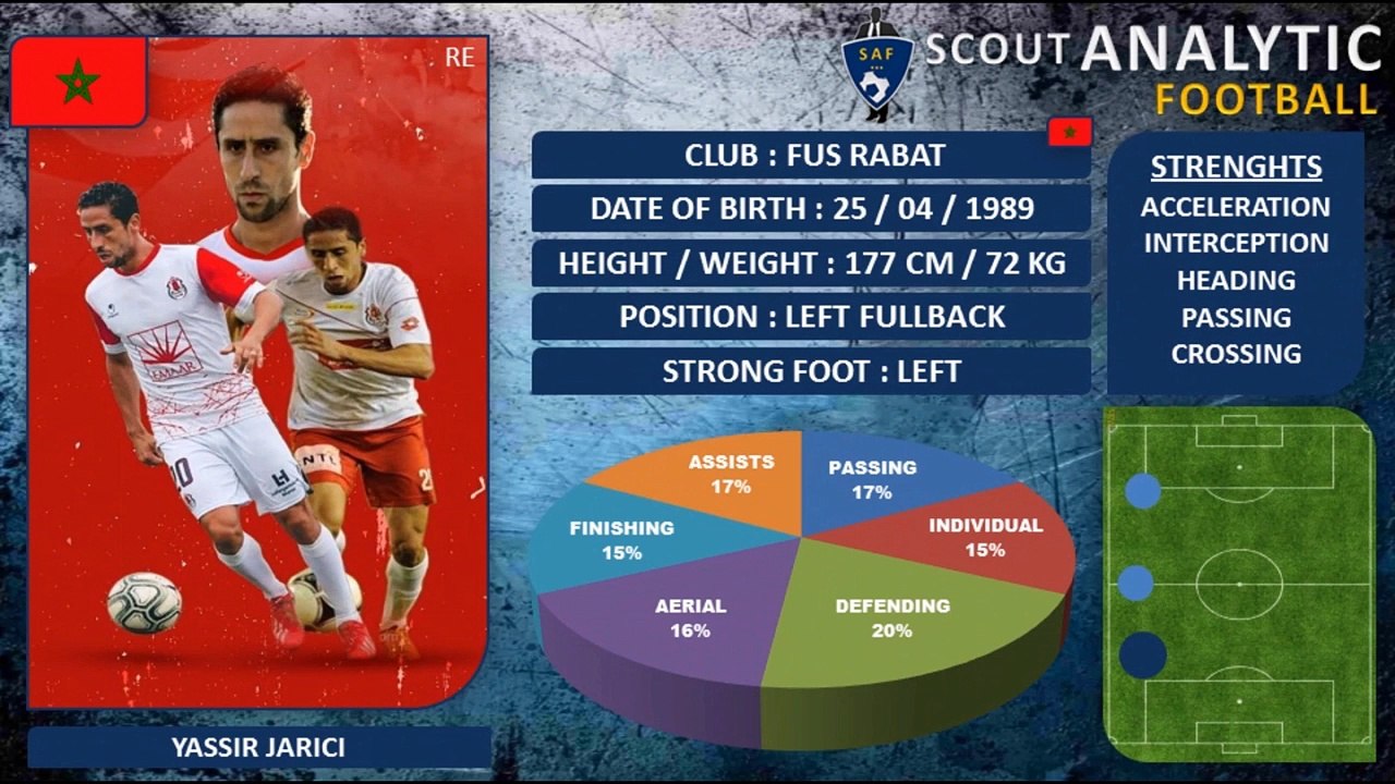 YASSIR JARICI ( PART 1 / 2020 - 2021 ) ( LEFT FULLBACK - FUS MOROCCO )
