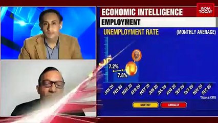 Watch: India gearing up for Budget Day