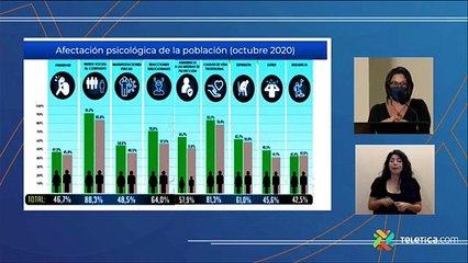 LIVE: Actualización sobre COVID-19 - Viernes 29 Enero 2021