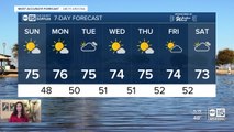 Some clouds in the forecast, but gorgeous temperatures on tap