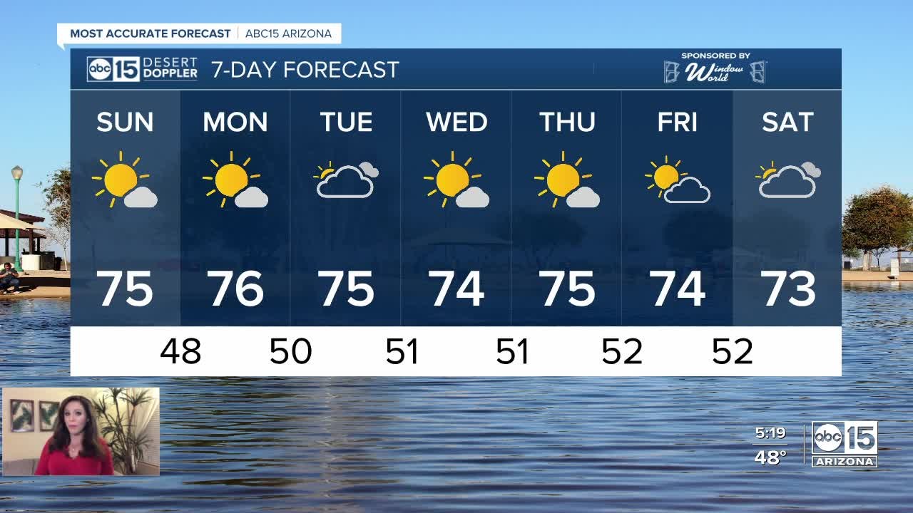 Some clouds in the forecast, but gorgeous temperatures on tap