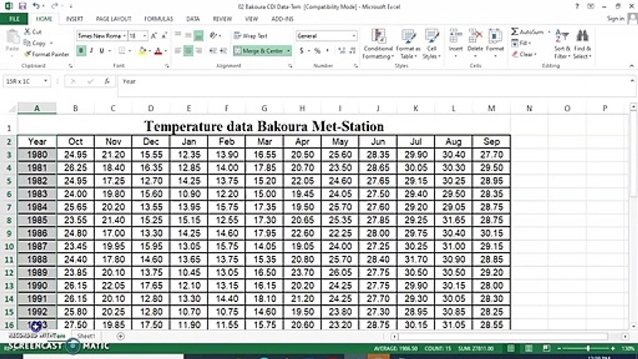 Temperature Data Analysis and Representation