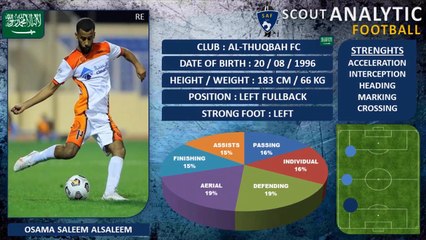 OSAMA SALEEM ALSALEEM ( PART 1 / 2020 - 2021 ) أسامة سليم السليم ( LEFT FULLBACK - نادي الثقبة السعودية)